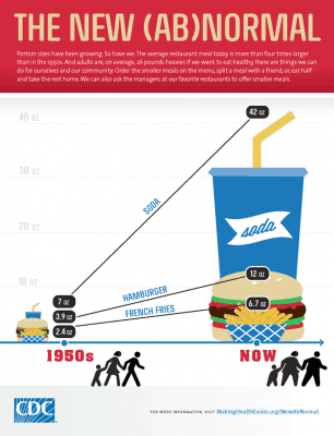 Portion Size Matters by 100 Days of Real Food